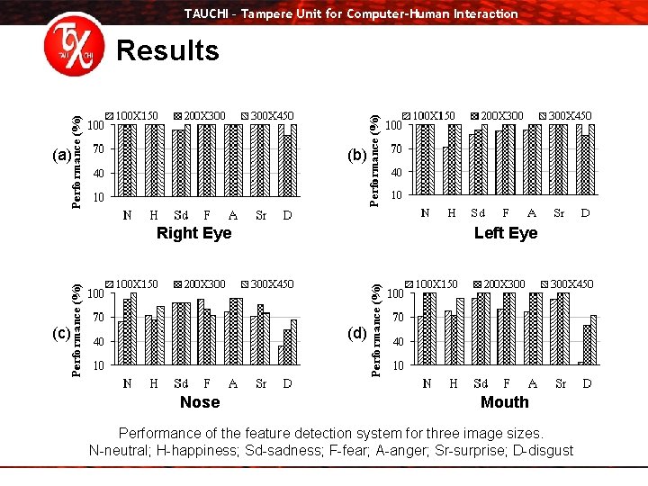 TAUCHI – Tampere Unit for Computer-Human Interaction Results (a) (b) Right Eye (c) Left