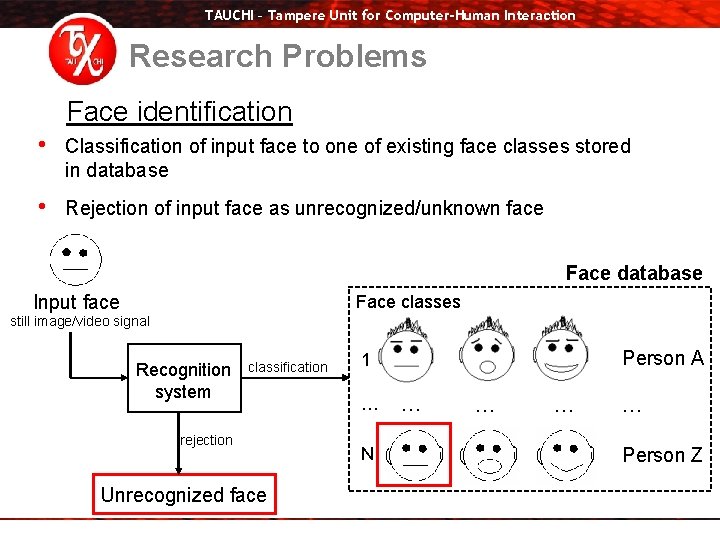 TAUCHI – Tampere Unit for Computer-Human Interaction Research Problems Face identification • Classification of