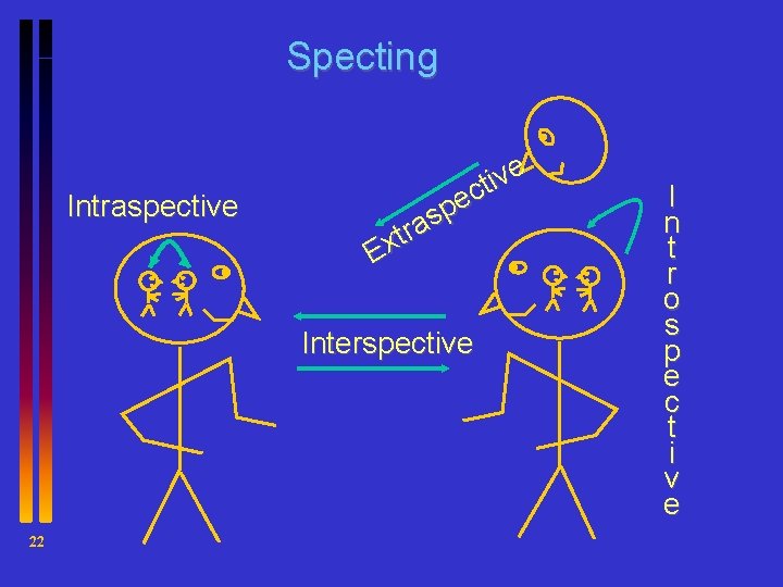 Specting Intraspective ve i t c e p s a r t Ex Interspective