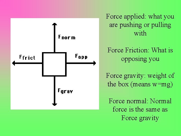 Force applied: what you are pushing or pulling with Force Friction: What is opposing