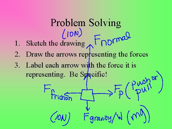 Problem Solving 1. Sketch the drawing 2. Draw the arrows representing the forces 3.