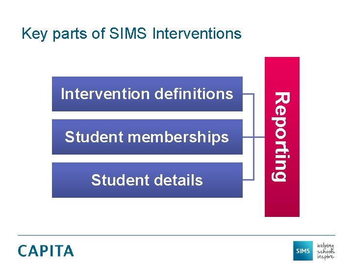 Key parts of SIMS Interventions Student memberships Student details Reporting Intervention definitions 