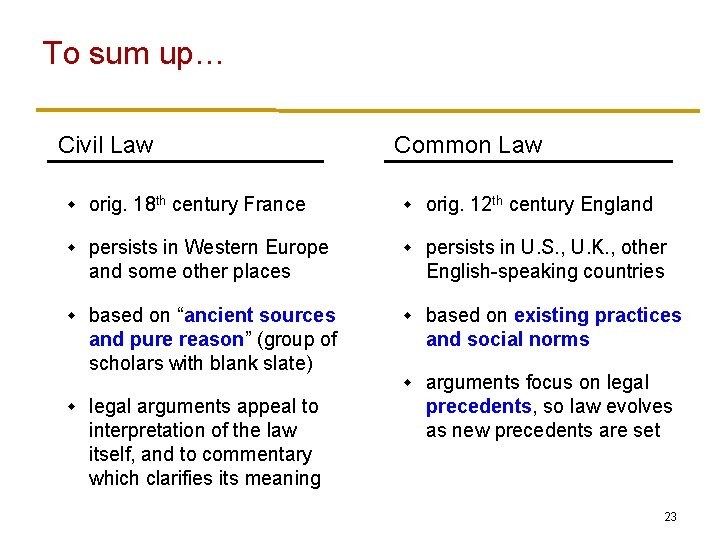 To sum up… Civil Law Common Law w orig. 18 th century France w