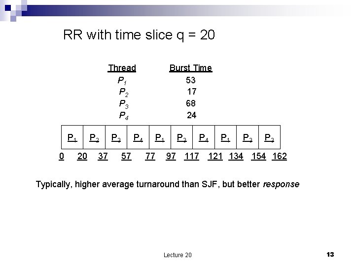 RR with time slice q = 20 Thread P 1 P 2 P 3