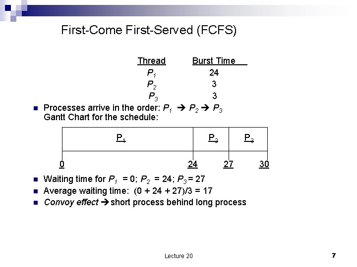 First-Come First-Served (FCFS) n Thread Burst Time P 1 24 P 2 3 P