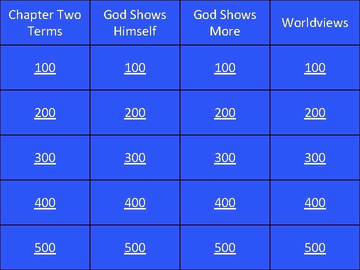 Chapter Two Terms God Shows Himself God Shows More Worldviews 100 100 200 200