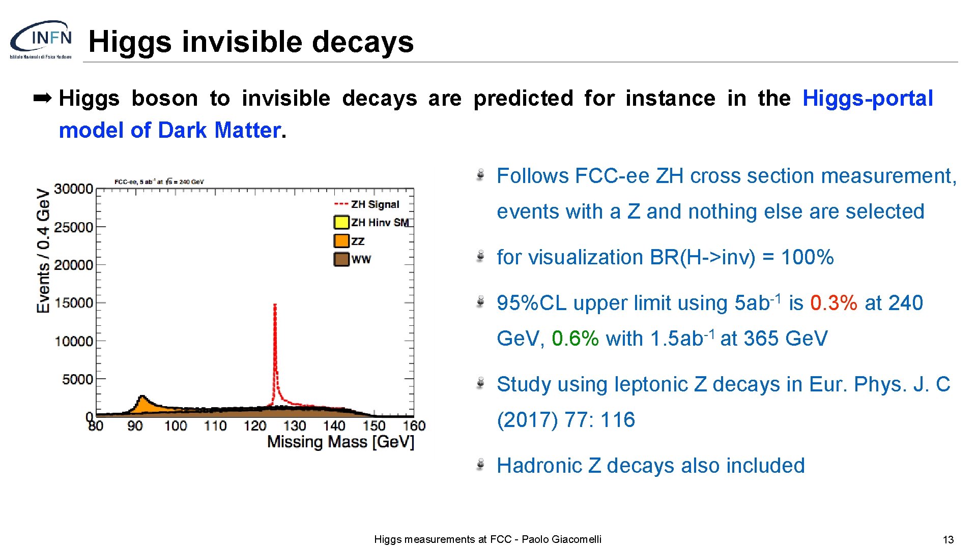Higgs invisible decays ➡ Higgs boson to invisible decays are predicted for instance in