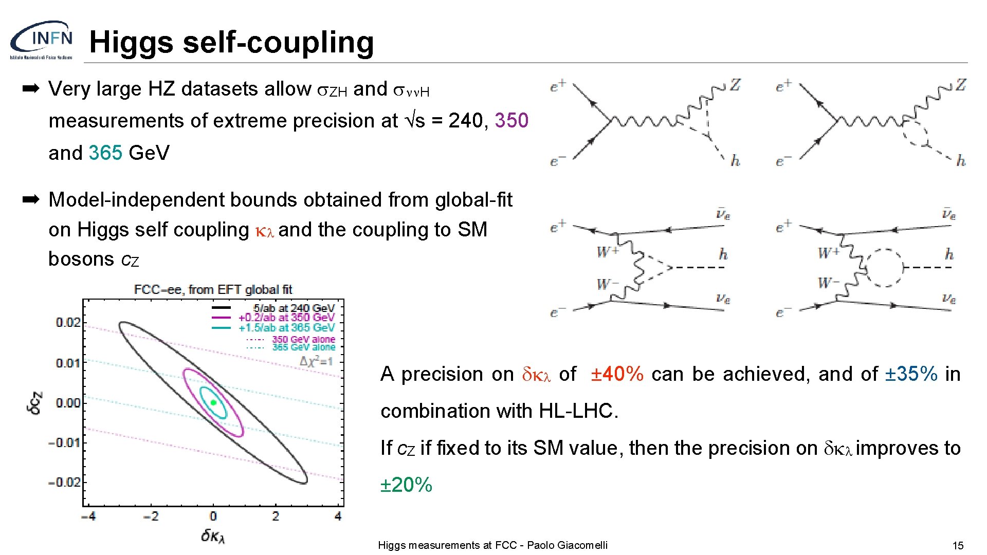 Higgs self-coupling ➡ Very large HZ datasets allow s. ZH and snn. H measurements