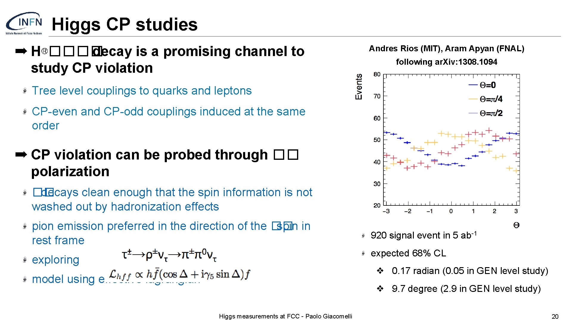 Higgs CP studies ➡ H®���� decay is a promising channel to study CP violation