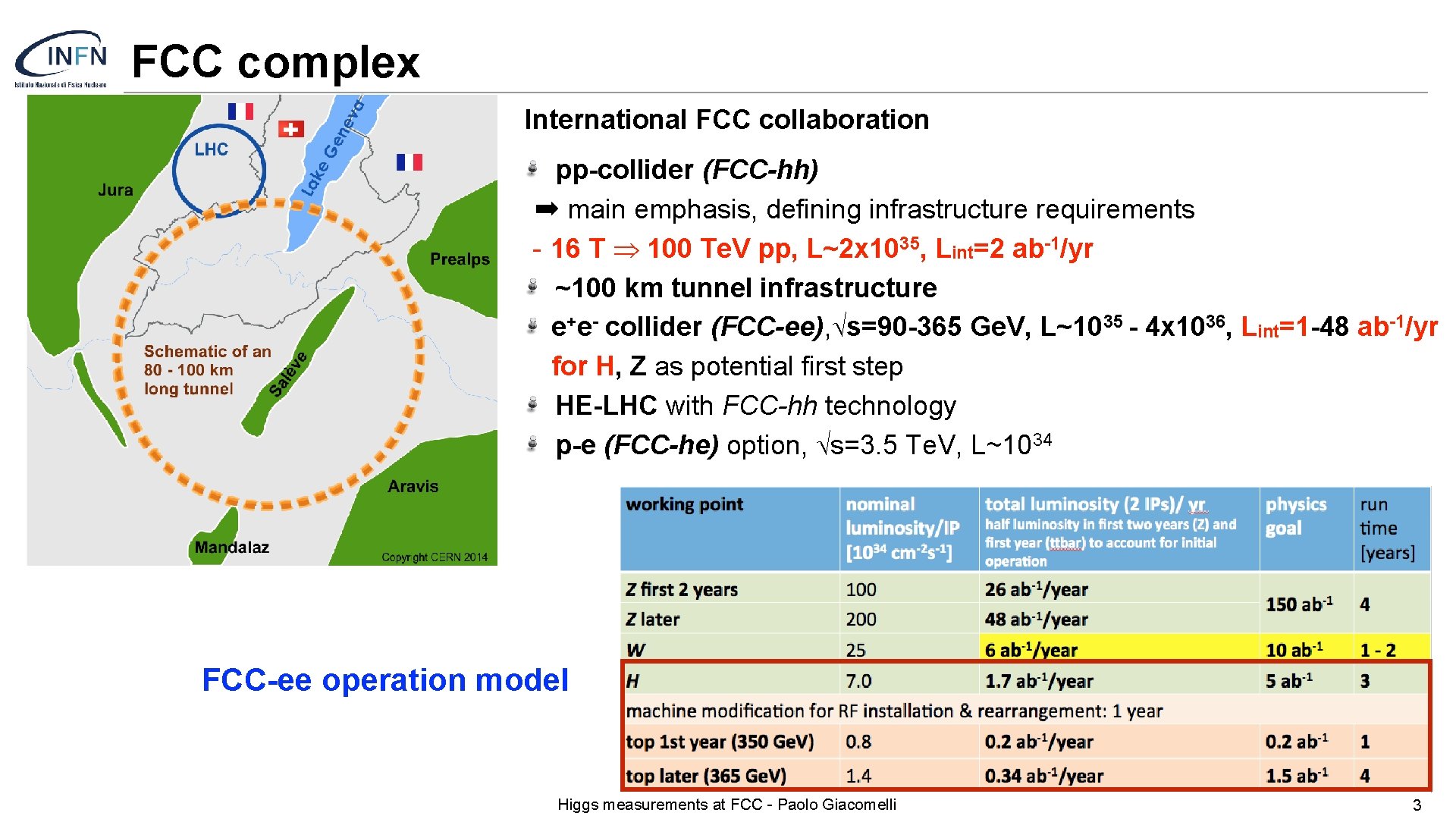 FCC complex International FCC collaboration pp-collider (FCC-hh) ➡ main emphasis, defining infrastructure requirements -