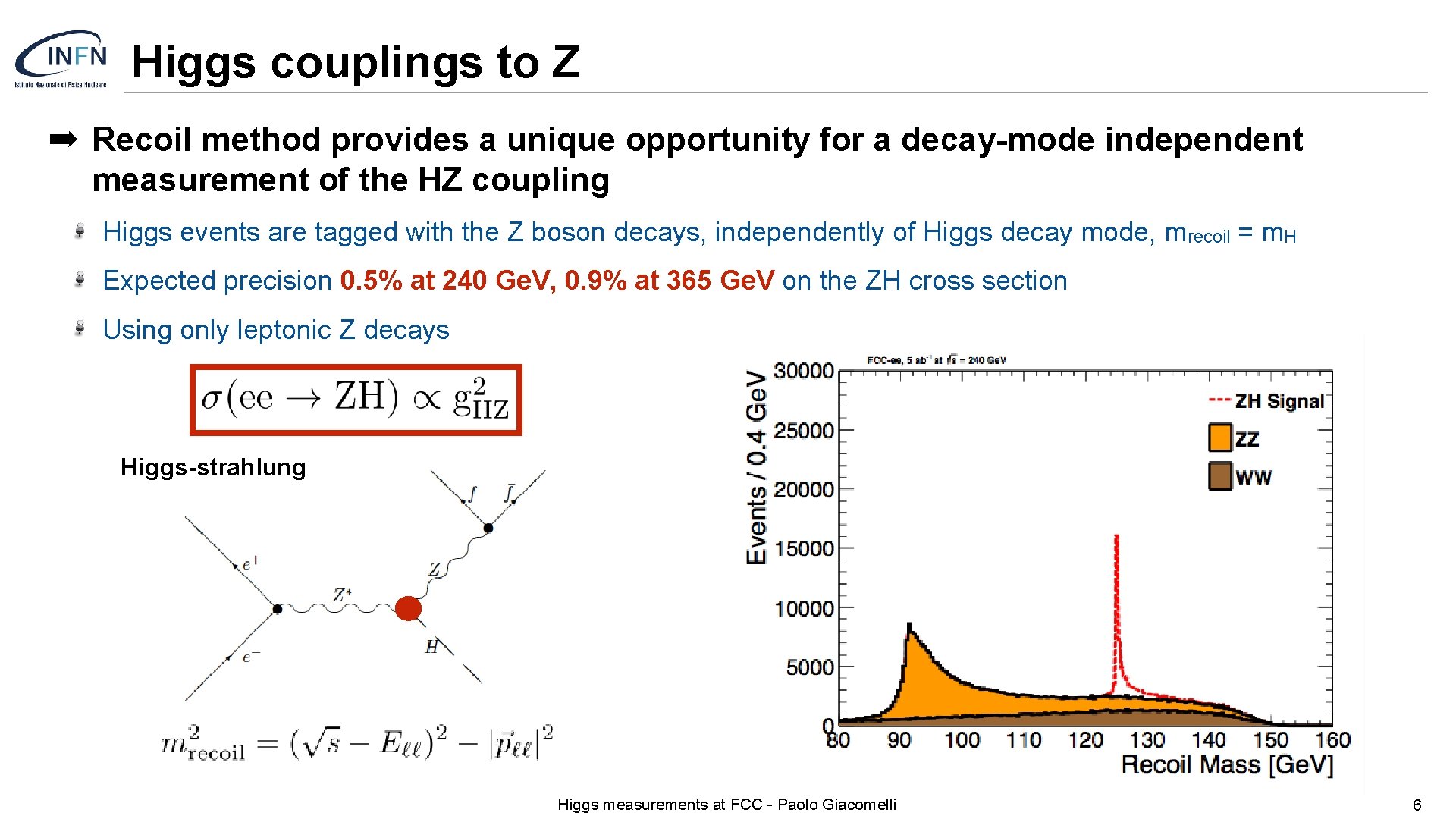 Higgs couplings to Z ➡ Recoil method provides a unique opportunity for a decay-mode