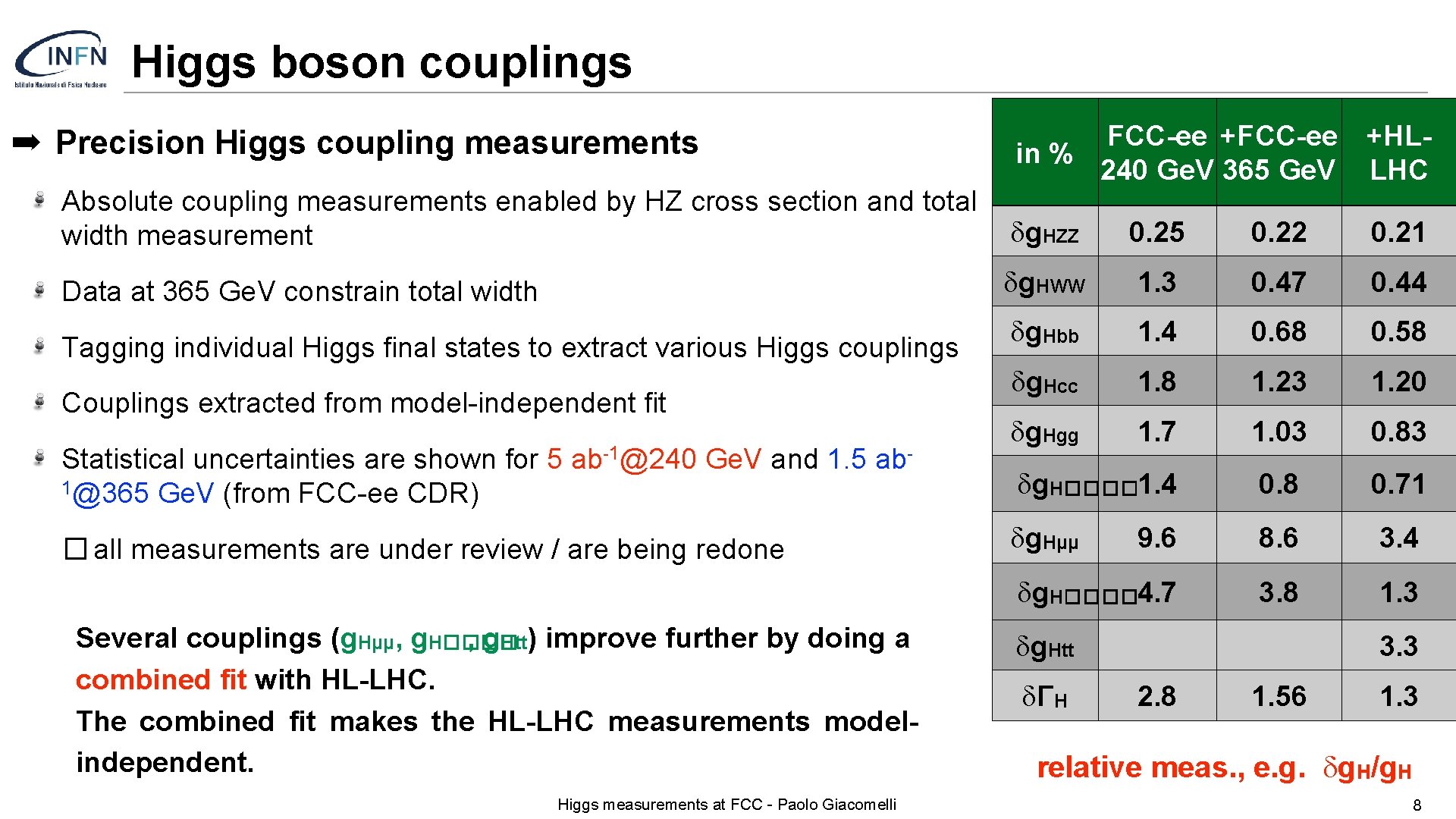 Higgs boson couplings ➡ Precision Higgs coupling measurements FCC-ee +HLin % 240 Ge. V