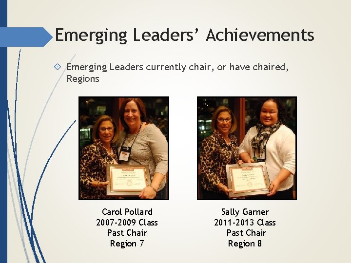 Emerging Leaders’ Achievements Emerging Leaders currently chair, or have chaired, Regions Carol Pollard 2007