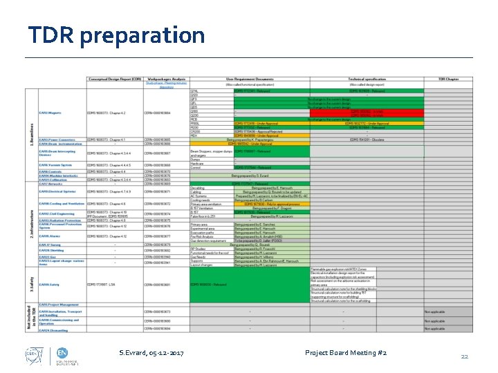 TDR preparation S. Evrard, 05 -12 -2017 Project Board Meeting #2 22 