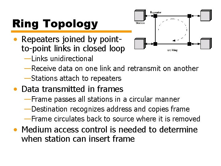 Ring Topology • Repeaters joined by pointto-point links in closed loop —Links unidirectional —Receive