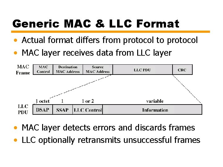Generic MAC & LLC Format • Actual format differs from protocol to protocol •