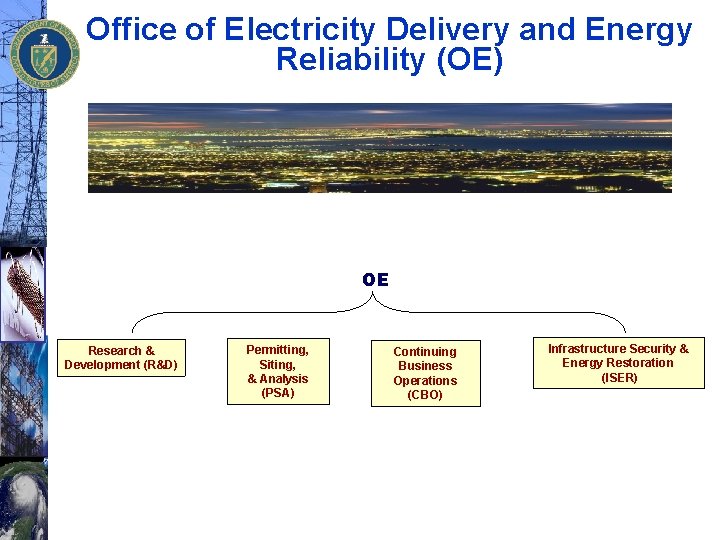 Office of Electricity Delivery and Energy Reliability (OE) OE Research & Development (R&D) Permitting,