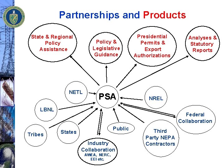 Partnerships and Products State & Regional Policy Assistance Policy & Legislative Guidance NETL PSA