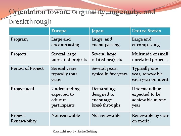 Orientation toward originality, ingenuity, and breakthrough Europe Japan United States Program Large and encompassing