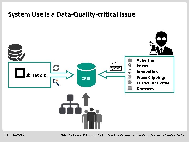 System Use is a Data-Quality-critical Issue �Publications 13 09. 06. 2016 CRIS Philipp Fondermann,