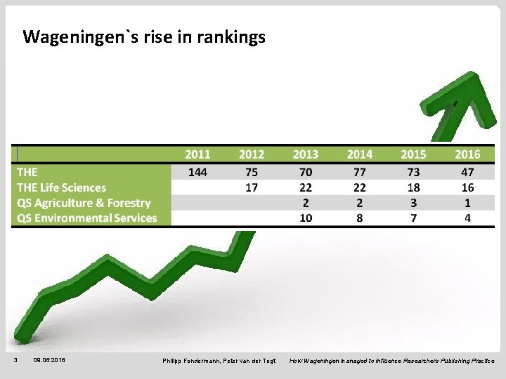 Wageningen`s rise in rankings 3 09. 06. 2016 Philipp Fondermann, Peter van der Togt