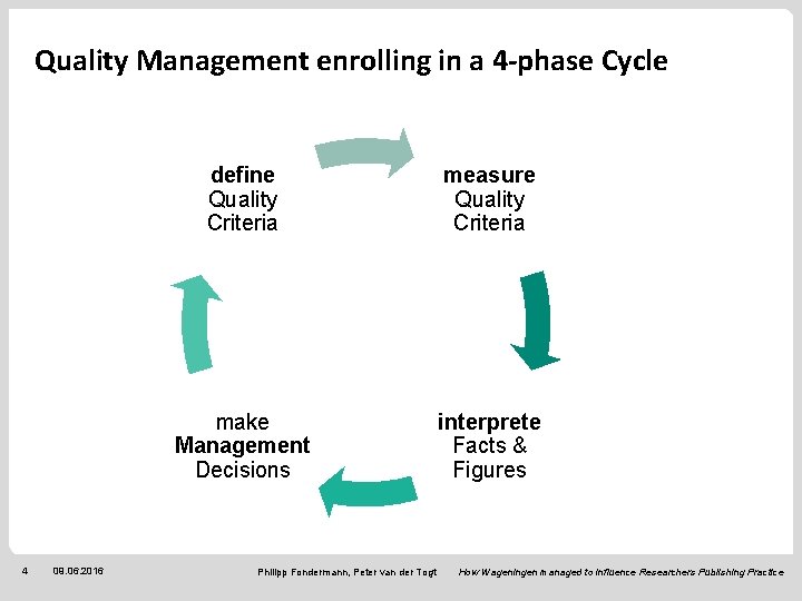 Quality Management enrolling in a 4 -phase Cycle 4 09. 06. 2016 define Quality