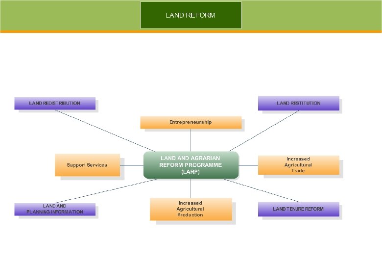 DEPARTMENT: RURAL DEVELOPMENT & LAND REFORM 