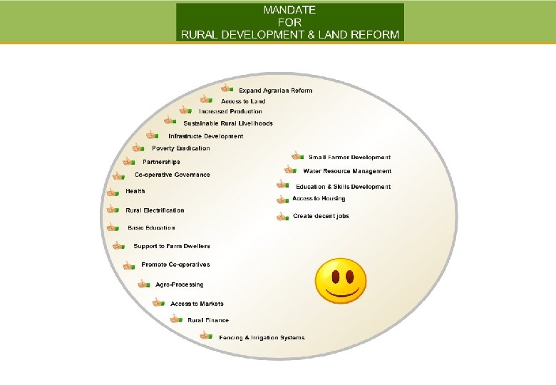 DEPARTMENT: RURAL DEVELOPMENT & LAND REFORM 