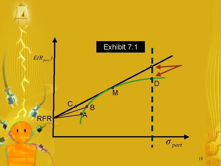 Exhibit 7. 1 D M C RFR A B 19 