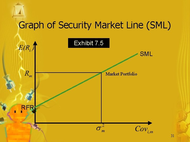 Graph of Security Market Line (SML) Exhibit 7. 5 SML Market Portfolio RFR 31