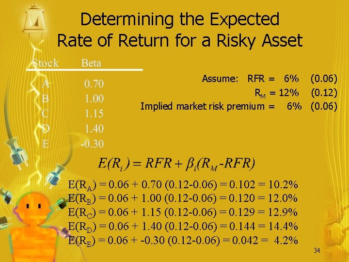 Determining the Expected Rate of Return for a Risky Asset Assume: RFR = 6%