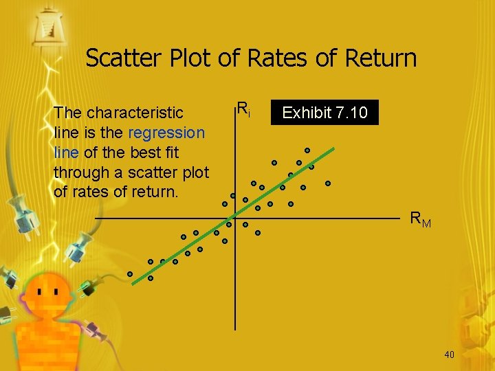 Scatter Plot of Rates of Return The characteristic line is the regression line of