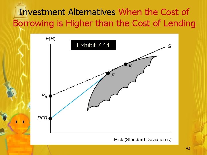 Investment Alternatives When the Cost of Borrowing is Higher than the Cost of Lending