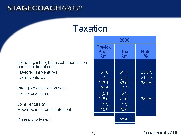 Taxation 2006 Excluding intangible asset amortisation and exceptional items - Before joint ventures -