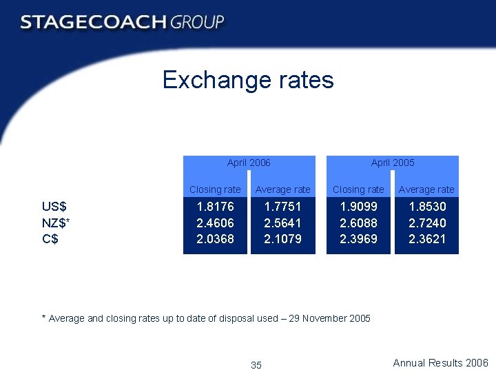 Exchange rates April 2006 US$ NZ$* C$ April 2005 Closing rate Average rate 1.