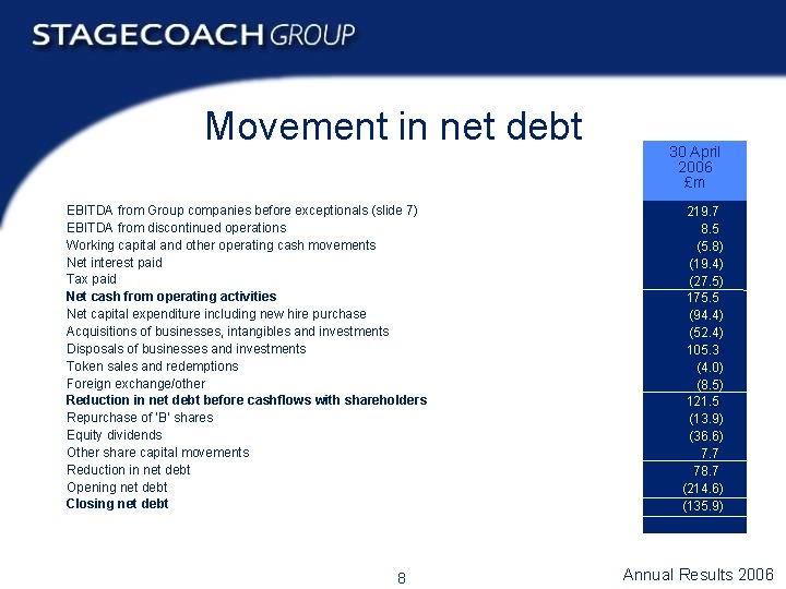 Movement in net debt EBITDA from Group companies before exceptionals (slide 7) EBITDA from
