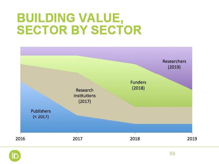 BUILDING VALUE, SECTOR BY SECTOR 69 