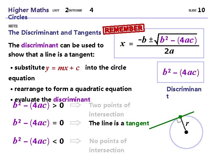 Higher Maths Circles 2 4 10 The Discriminant and Tangents The discriminant can be