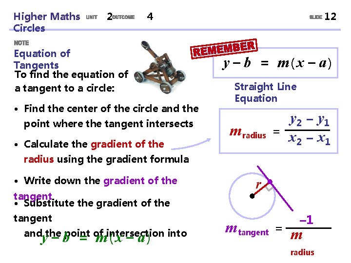 Higher Maths Circles 2 4 Equation of Tangents To find the equation of a