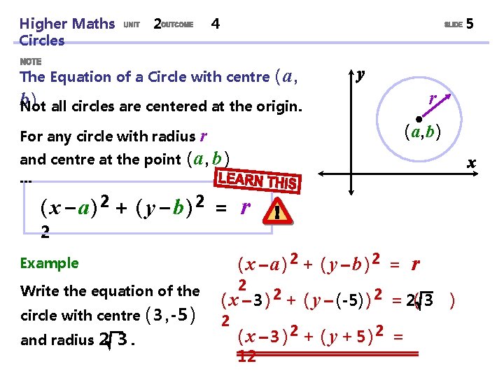 Higher Maths Circles 2 4 5 The Equation of a Circle with centre (a,