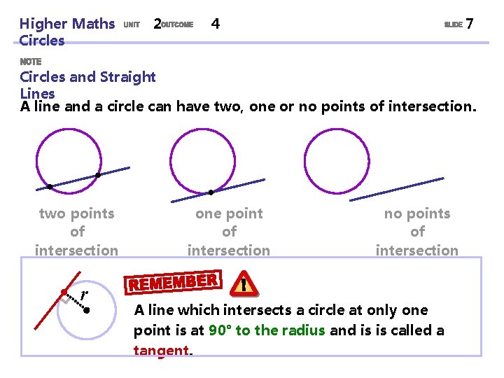 Higher Maths Circles 2 4 7 Circles and Straight Lines A line and a