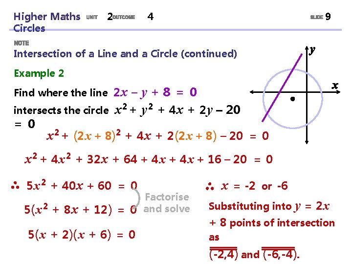 Higher Maths Circles 2 4 9 Intersection of a Line and a Circle (continued)