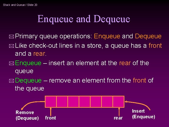 Stack and Queue / Slide 20 Enqueue and Dequeue * Primary queue operations: Enqueue