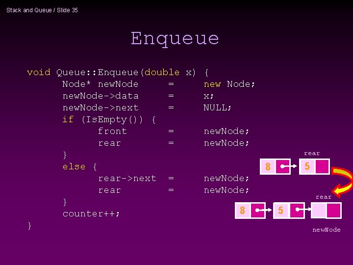 Stack and Queue / Slide 35 Enqueue void Queue: : Enqueue(double x) { Node*