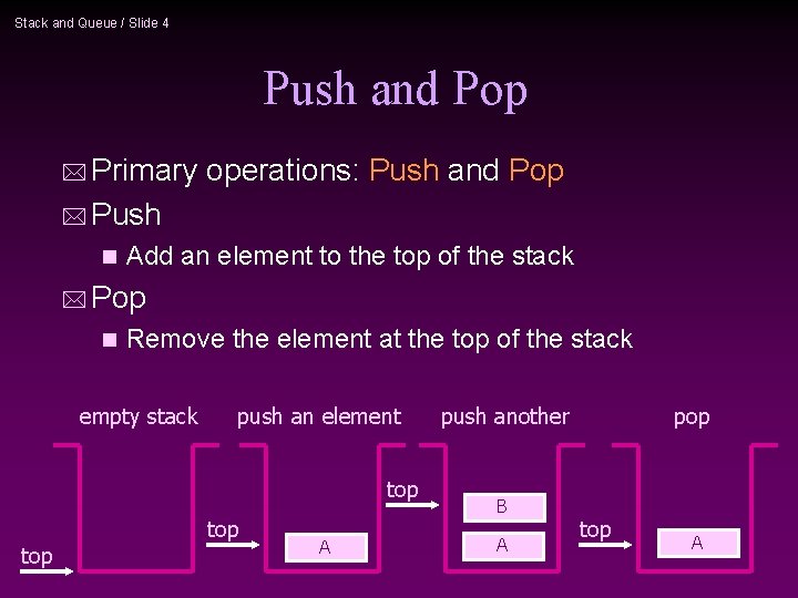 Stack and Queue / Slide 4 Push and Pop * Primary operations: Push and