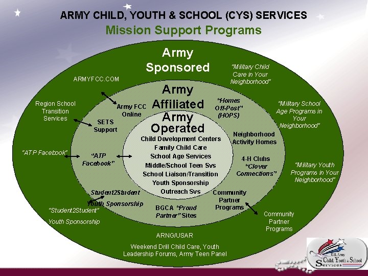 ARMY CHILD, YOUTH & SCHOOL (CYS) SERVICES Mission Support Programs Army Sponsored ARMYFCC. COM