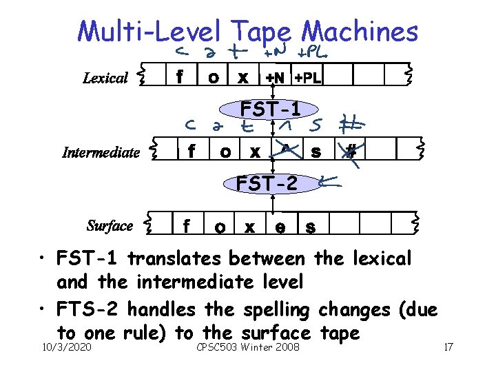 Multi-Level Tape Machines FST-1 FST-2 • FST-1 translates between the lexical and the intermediate