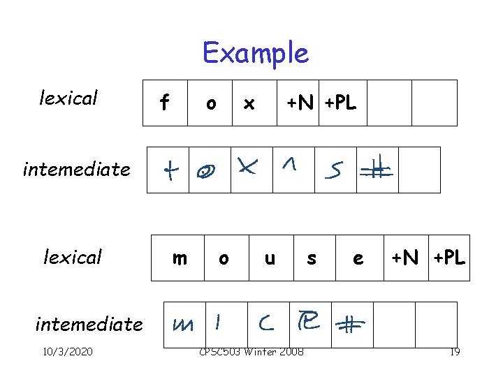 Example lexical f o x +N +PL intemediate lexical m o u s e