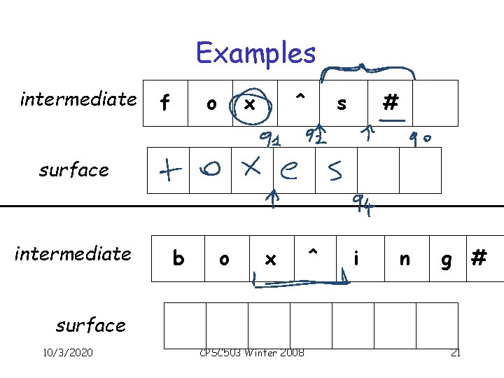 Examples intermediate f o x ^ s # surface intermediate b o x ^