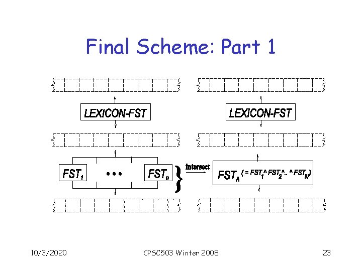 Final Scheme: Part 1 10/3/2020 CPSC 503 Winter 2008 23 